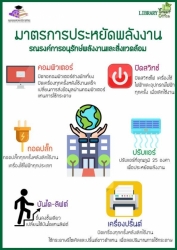 มาตรการประหยัดพลังงาน ภาพที่ 2 | https://www.sanpatong.go.th