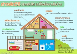 มาตรการประหยัดพลังงาน ภาพที่ 1 | https://www.sanpatong.go.th