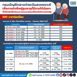 ประชาสัมพันธ์แนวทางการจ่ายเงินสงเคราะห์เพื่อการยังชีพแก่ผู้สูงอายุที่มีรายได้น้อยที่ได้รับสิทธิในโครงการลงทะเบียนเพื่อสวัสดิการแห่งรัฐ ปี 2565 ประจำปีงบประมาณ พ.ศ. 2566 ภาพที่ 1 | https://www.sanpatong.go.th