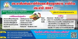 ประชาสัมพันธ์การชำระภาษีที่ดินและสิ่งปลูกสร้าง และภาษีป้าย ประจำปี พ.ศ. 2567   ภาพที่ 1 | https://www.sanpatong.go.th