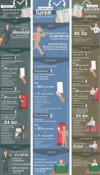 img80.jpg - ประชาสัมพันธ์การลงทะเบียนขอใช้สิทธิออกเสียงลงคะแนนก่อนวันเลือกตั้งสมาชิกสภาผู้แทนราษฎร | https://www.sanpatong.go.th