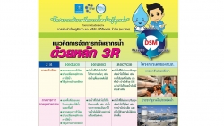 ประชาสัมพันธ์มาตราการเกี่ยวกับการประหยัดน้ำ ภาพที่ 3 | https://www.sanpatong.go.th