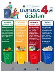 waste-management.jpg - ประชาสัมพันธ์รณรงค์การคัดแยกขยะ เพื่อการลด คัดแยกการใช้ประโยชน์ขยะมูลฝอยในชุมชน | https://www.sanpatong.go.th