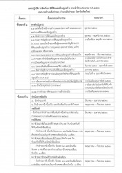 ฝ่ายพัฒนารายได้ กองคลัง เทศบาลตำบลสันป่าตอง  ดำเนินการเสนอแผนการจัดเก็บภาษีที่ดินและสิ่งปลูกสร้าง ภาษีป้าย ประจำปีงบประมาณ 2570 เพื่อเพิ่มประสิทธิผลในการจัดเก็บรายได้และประสิทธิภาพในการให้บริการประชาชน ภาพที่ 3 | https://www.sanpatong.go.th